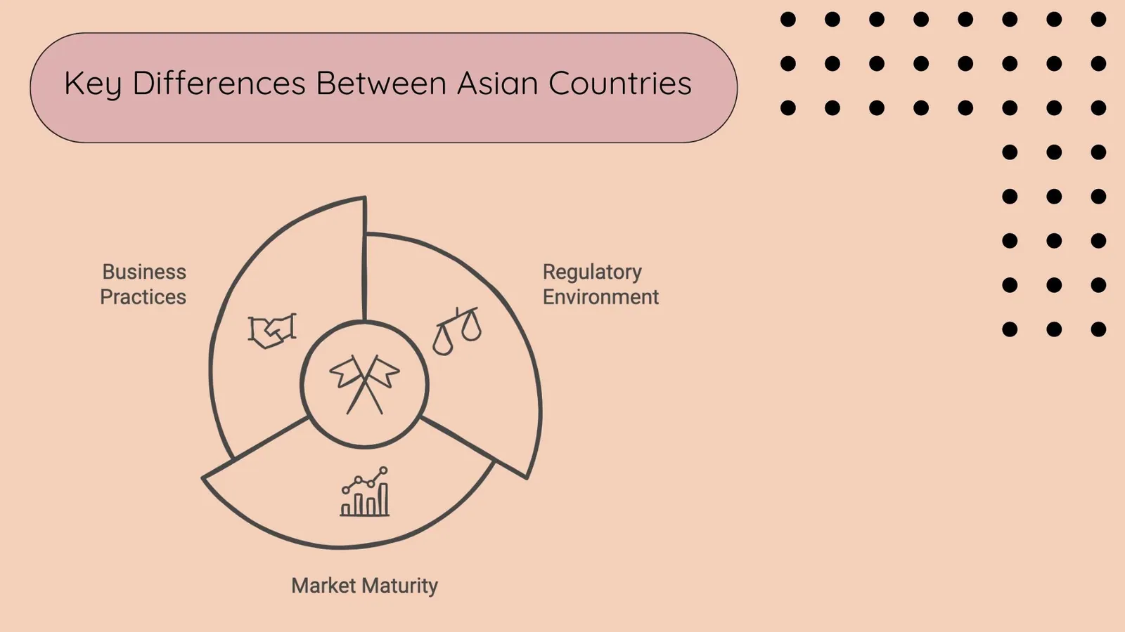 Global Localization = Key Differences Between Asian Countries | ToAsia.biz
