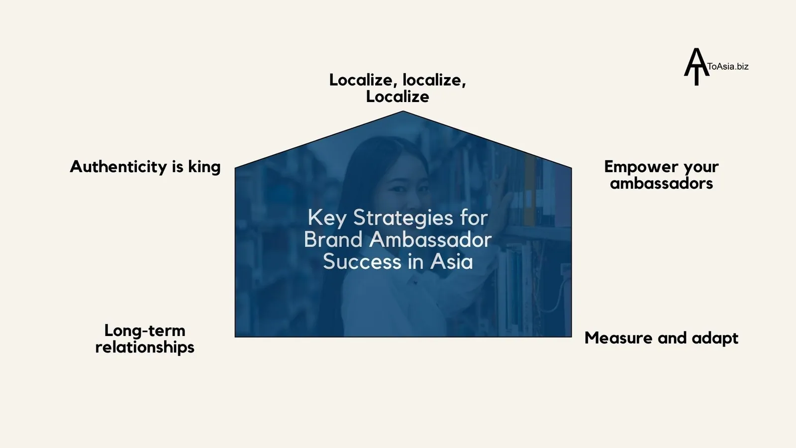 Key Strategies for Brand Ambassador Success in Asia | ToAsia.biz