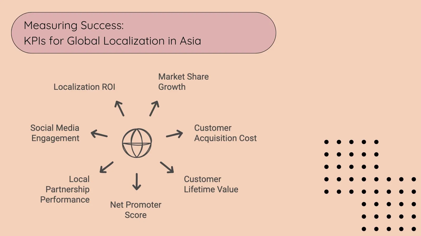 Measuring Success: KPIs for Global Localization in Asia | ToAsia.biz