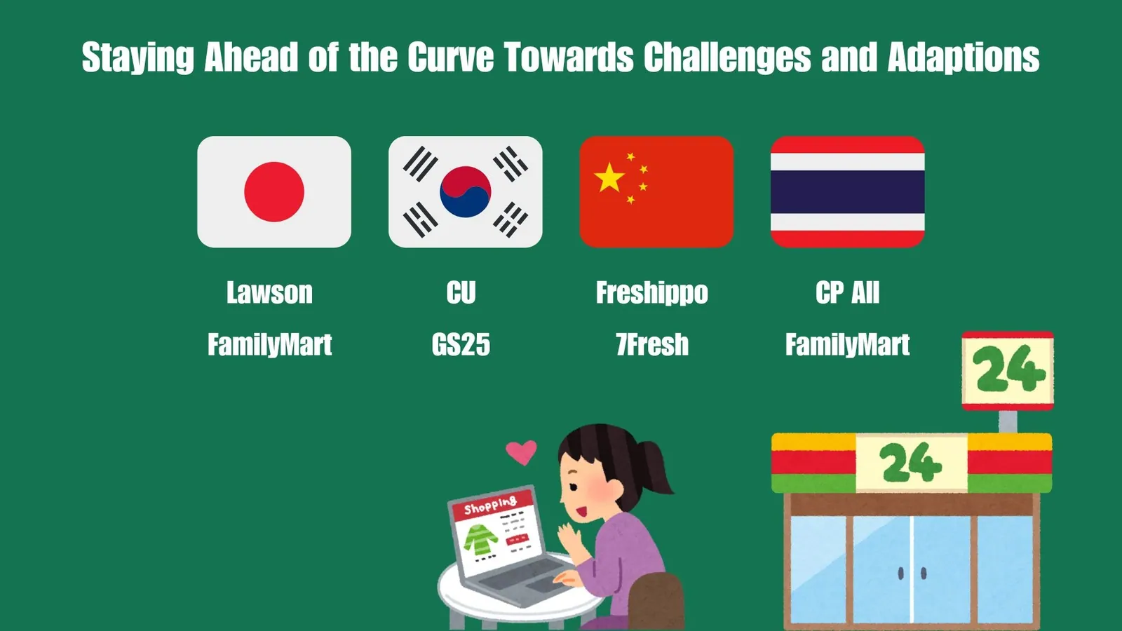 7-Eleven Staying Ahead of the Curve Towards Challenges and Adaptions | ToAsia.biz