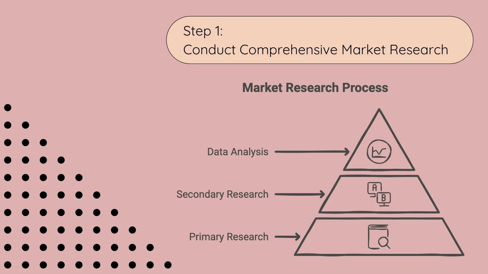 Global Localization - Step 1: Conduct Comprehensive Market Research | ToAsia.biz