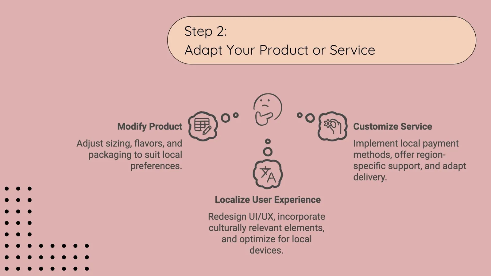 Global Localization - Step 2: Adapt Your Product or Service | ToAsia.biz