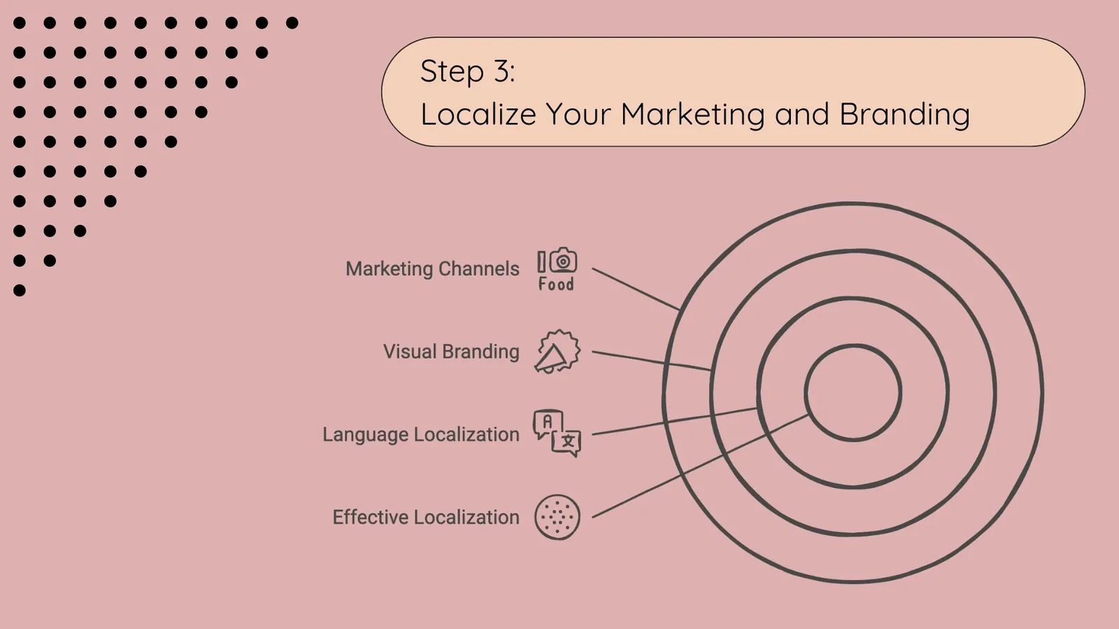 Global Localization - Step 3: Localize Your Marketing and Branding | ToAsia.biz