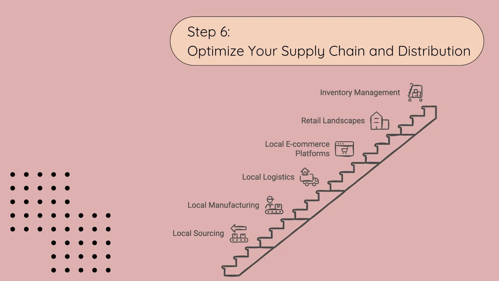 Global Localization - Step 6: Optimize Your Supply Chain and Distribution | ToAsia.biz