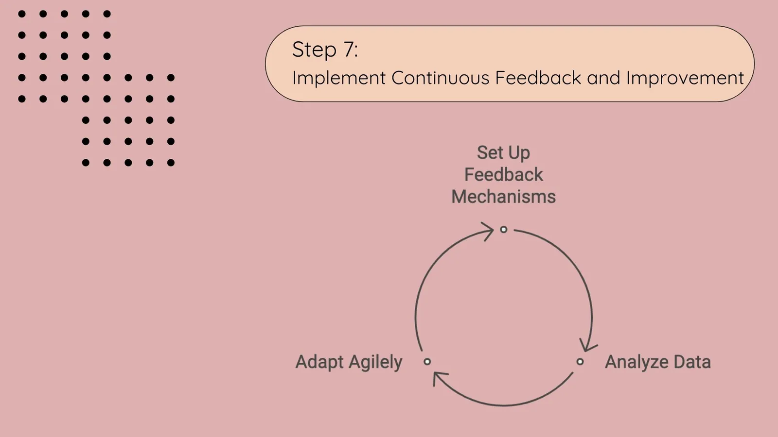 Global Localization - Step 7: Implement Continuous Feedback and Improvement | ToAsia.biz