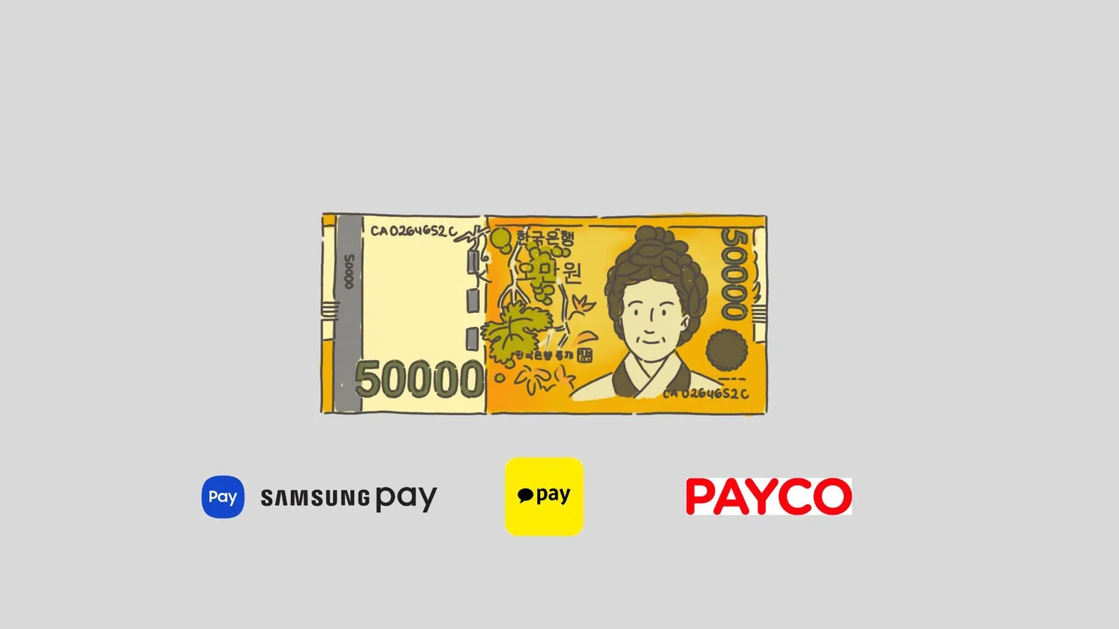 Payment Methods in South Korea